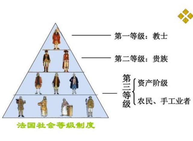 印度人现在分等级吗_印度等级分明_印度等级划分严重吗