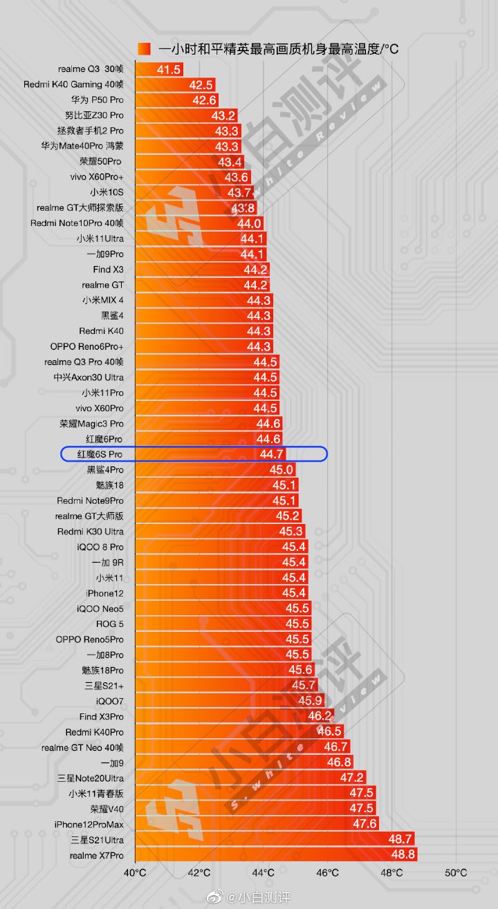 高通骁龙和天玑900哪个好_天玑900和高通骁龙870哪个好_天玑900和高骁龙778