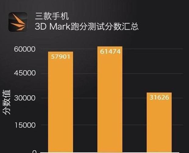 天玑900和高骁龙778_高通骁龙和天玑900哪个好_天玑900和高通骁龙870哪个好