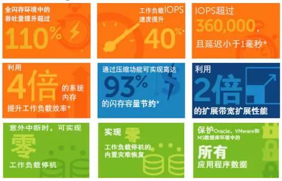 骁龙处理器有880吗_exynos880处理器相当于骁龙多少_骁龙880g