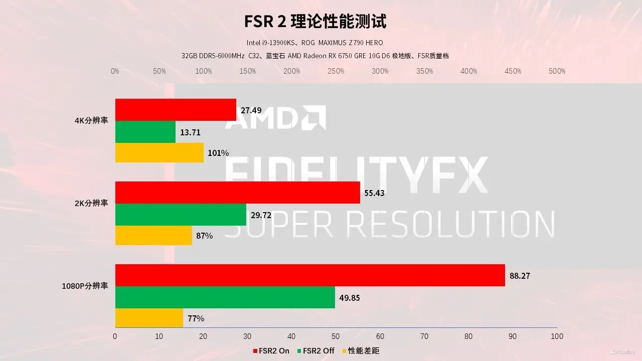 显卡带ti与不带ti有什么区别_显卡带ti和不带的区别_带显卡是什么意思