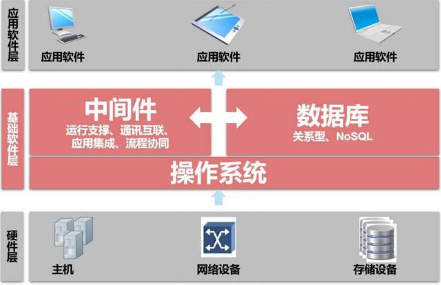 内存查看命令Windows_内存查看命令_linux查看内存