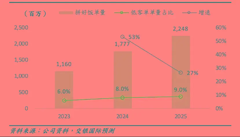 美团信任分_美团信任分有什么作用_美团信任分702