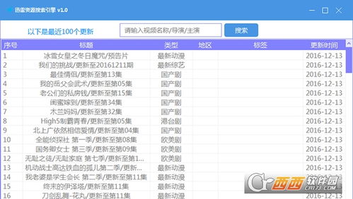 迅雷动漫 