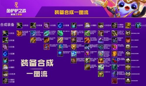 金铲铲之战官网版下载 