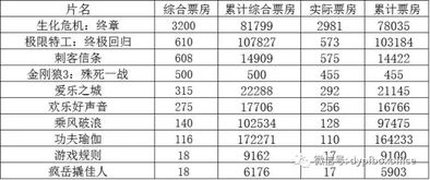 游戏规则电影票房,揭秘游戏规则下的电影市场奇观