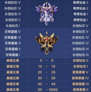 苍穹之征 