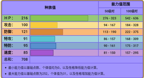 星盟种族之战 