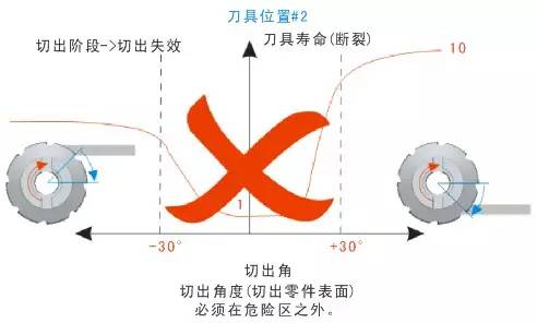 更大螺旋跳跃 