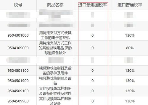 游戏关税,揭秘国际市场贸易壁垒背后的博弈