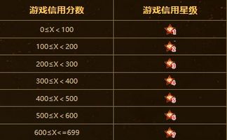 cf游戏星级,从新手到大师的星级成长之路