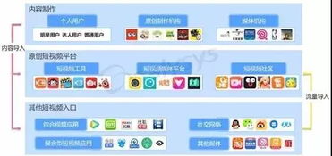 嘟嘟短视频平台软件下载最新2024 